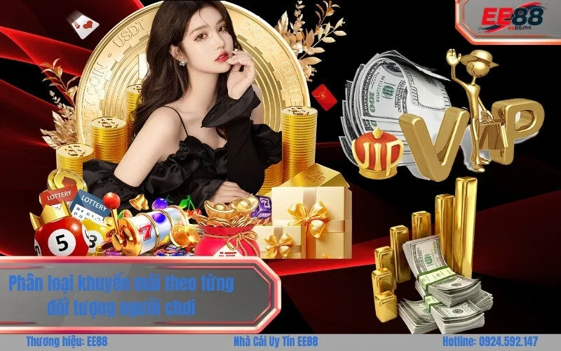 Phân loại khuyến mãi theo từng đối tượng người chơi